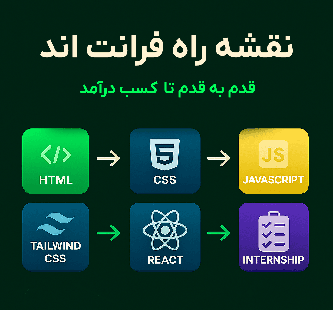 Front-end Roadmap Banner