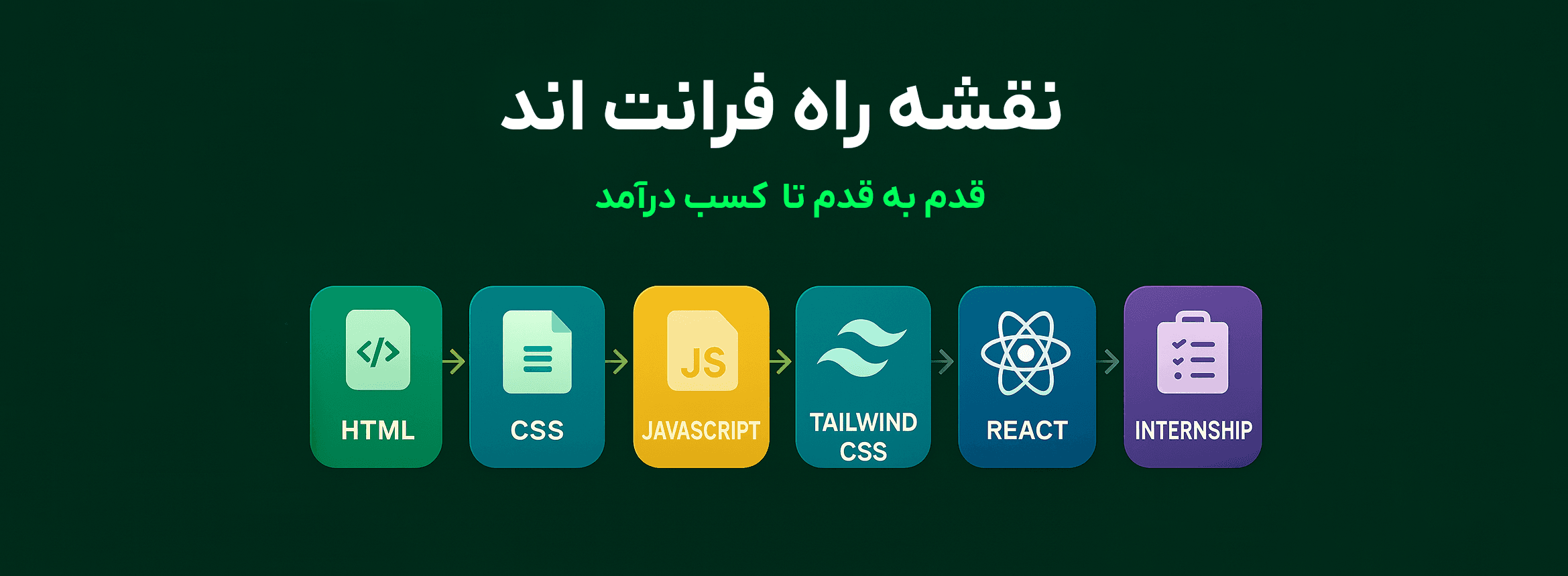 Front-end Roadmap Banner